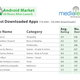 Image for article titled Breaking Down the First 24 Hours of the Android Marketplace and the iPhone App Store
